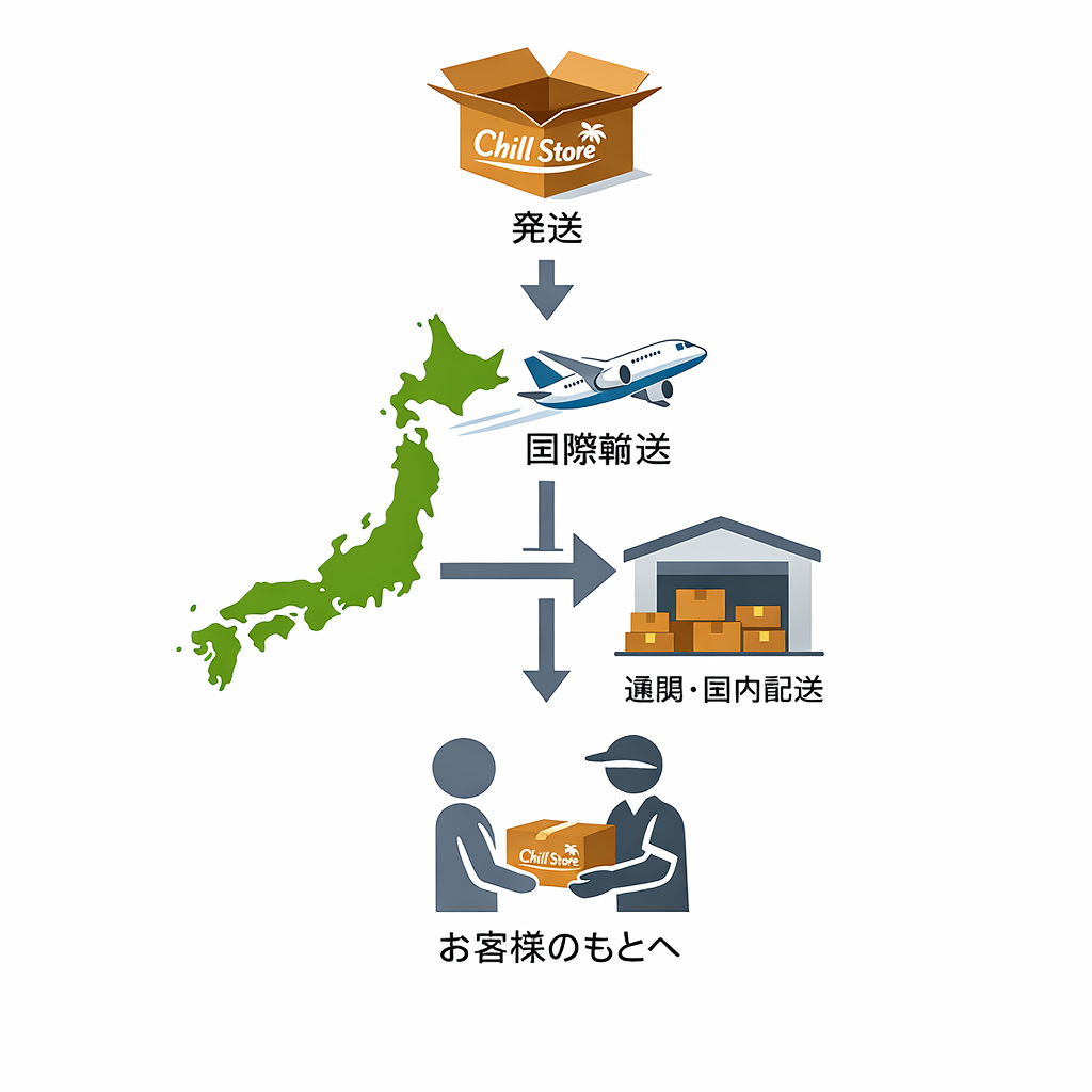 Chill Storeが提供する安心の個人輸入サポート